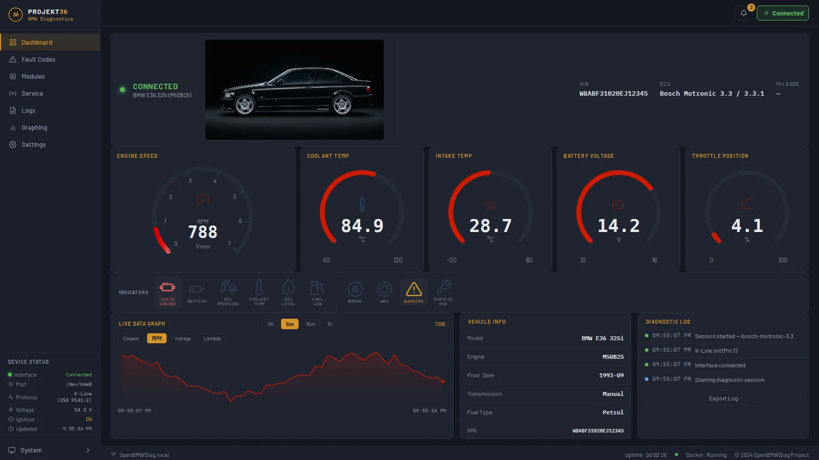 OpenBMWDiag dashboard connected to an E36 325i: live gauges, indicators and data graph